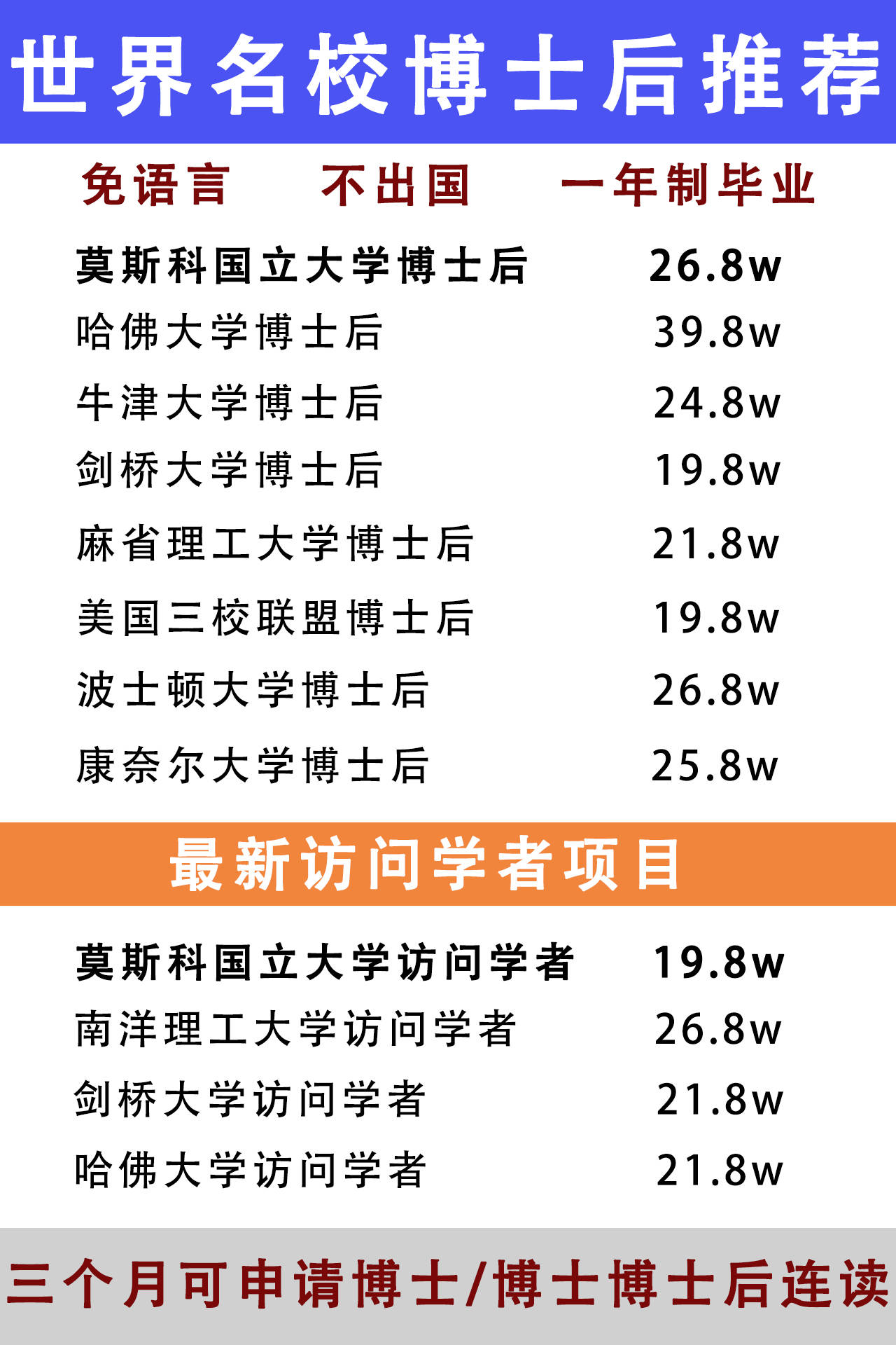 国外博士后的项目特点？