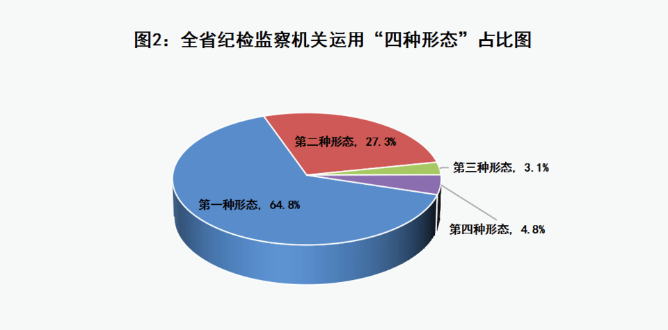 前9个月山东立案现任或原任村党支部书记、村委会主任5532人
