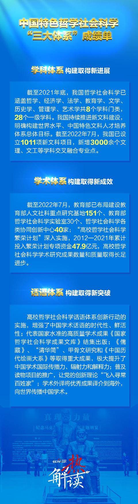 热解读｜聚焦马克思主义中国化 习近平提出构建这一“体系”