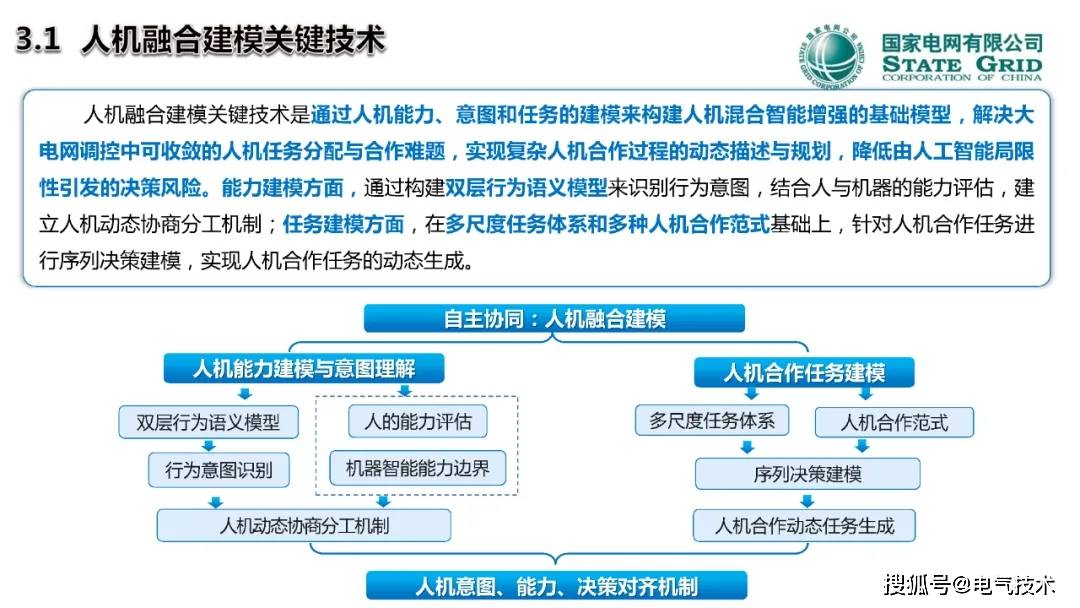 中国工程院院士郭剑波：人在回路的电网调控混合增强智能技术