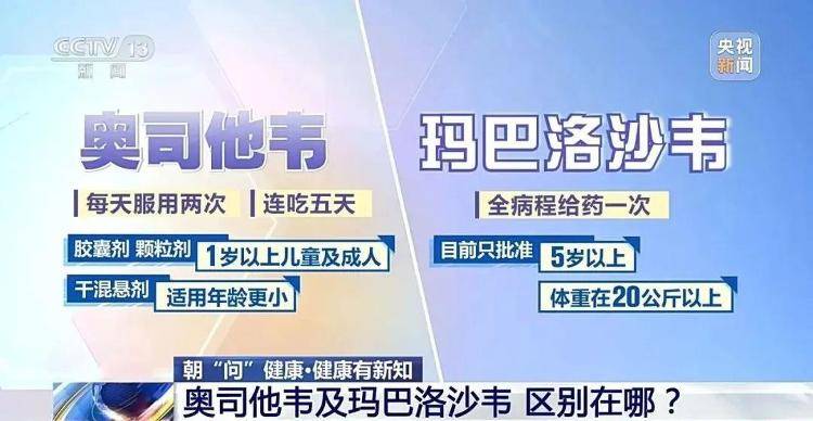 99%以上为甲流 奥司他韦、玛巴洛沙韦怎么用？一篇给你讲清楚