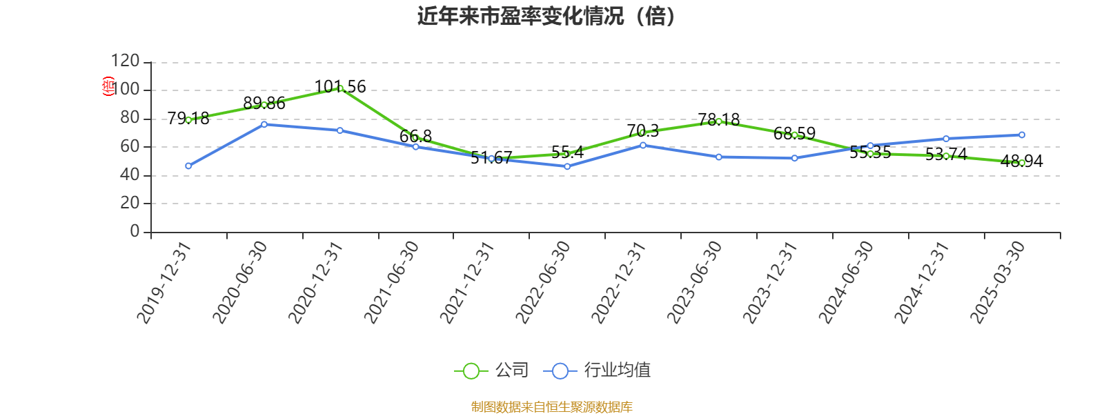 恒瑞医药：2024年净利润63.37亿元 同比增长47.28% 拟10派2元