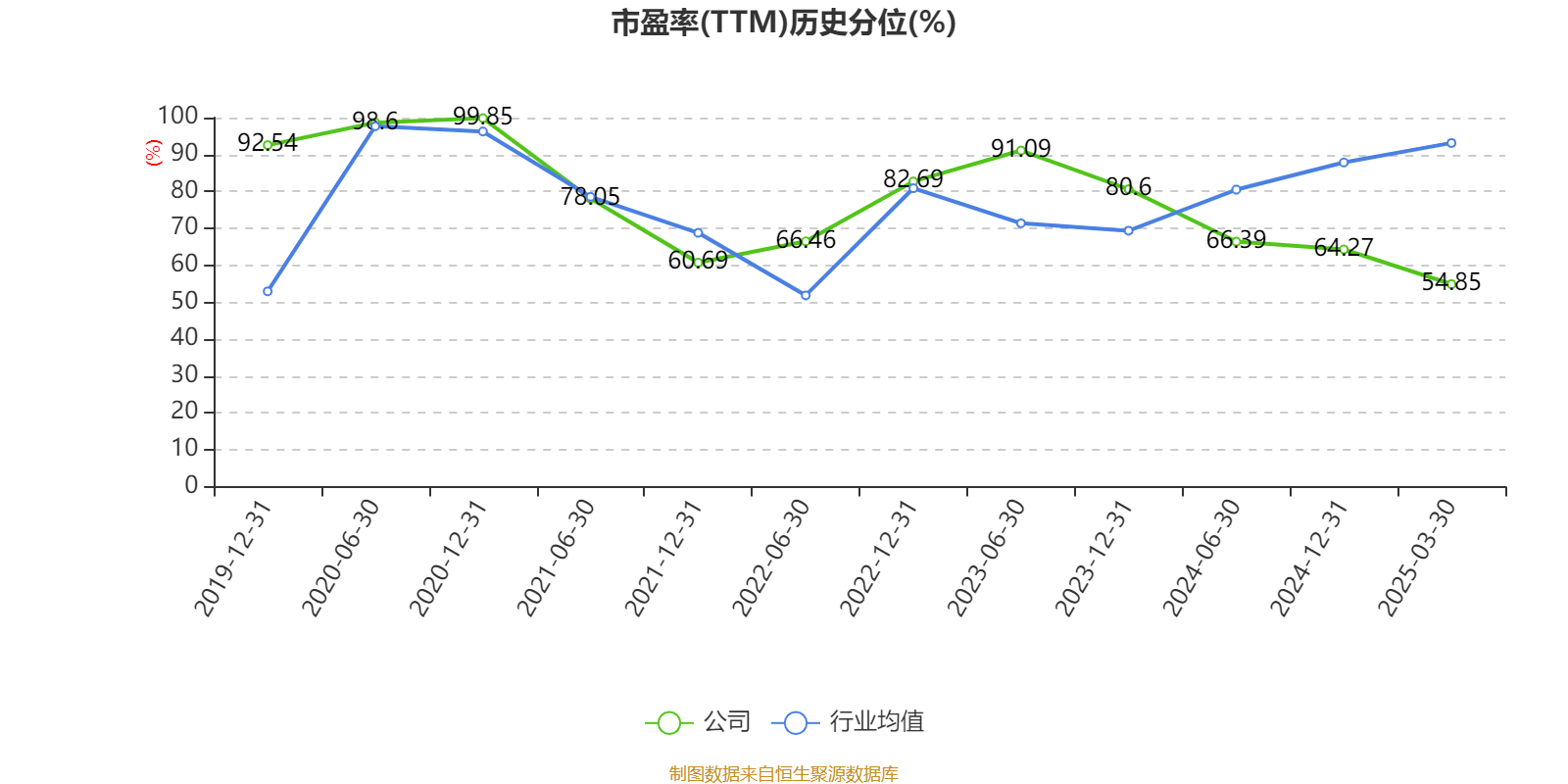 恒瑞医药：2024年净利润63.37亿元 同比增长47.28% 拟10派2元