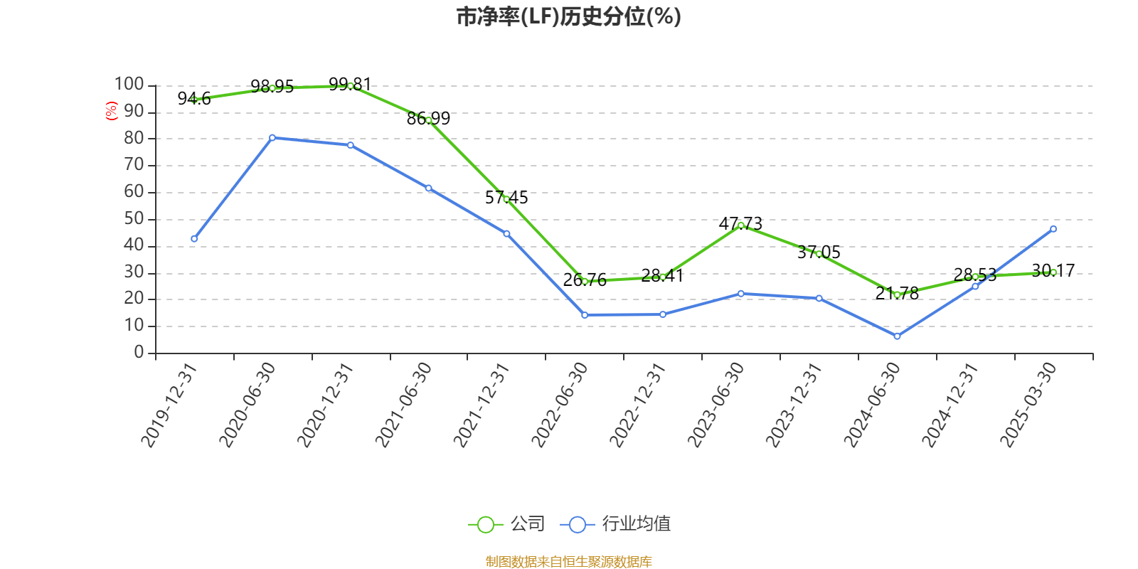 恒瑞医药：2024年净利润63.37亿元 同比增长47.28% 拟10派2元