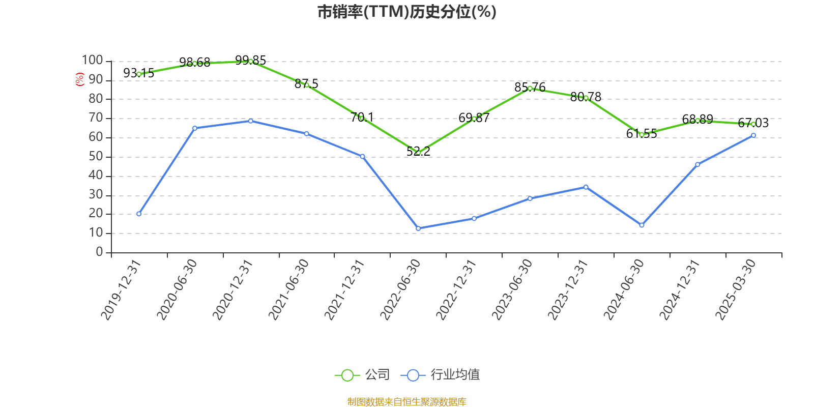 恒瑞医药：2024年净利润63.37亿元 同比增长47.28% 拟10派2元