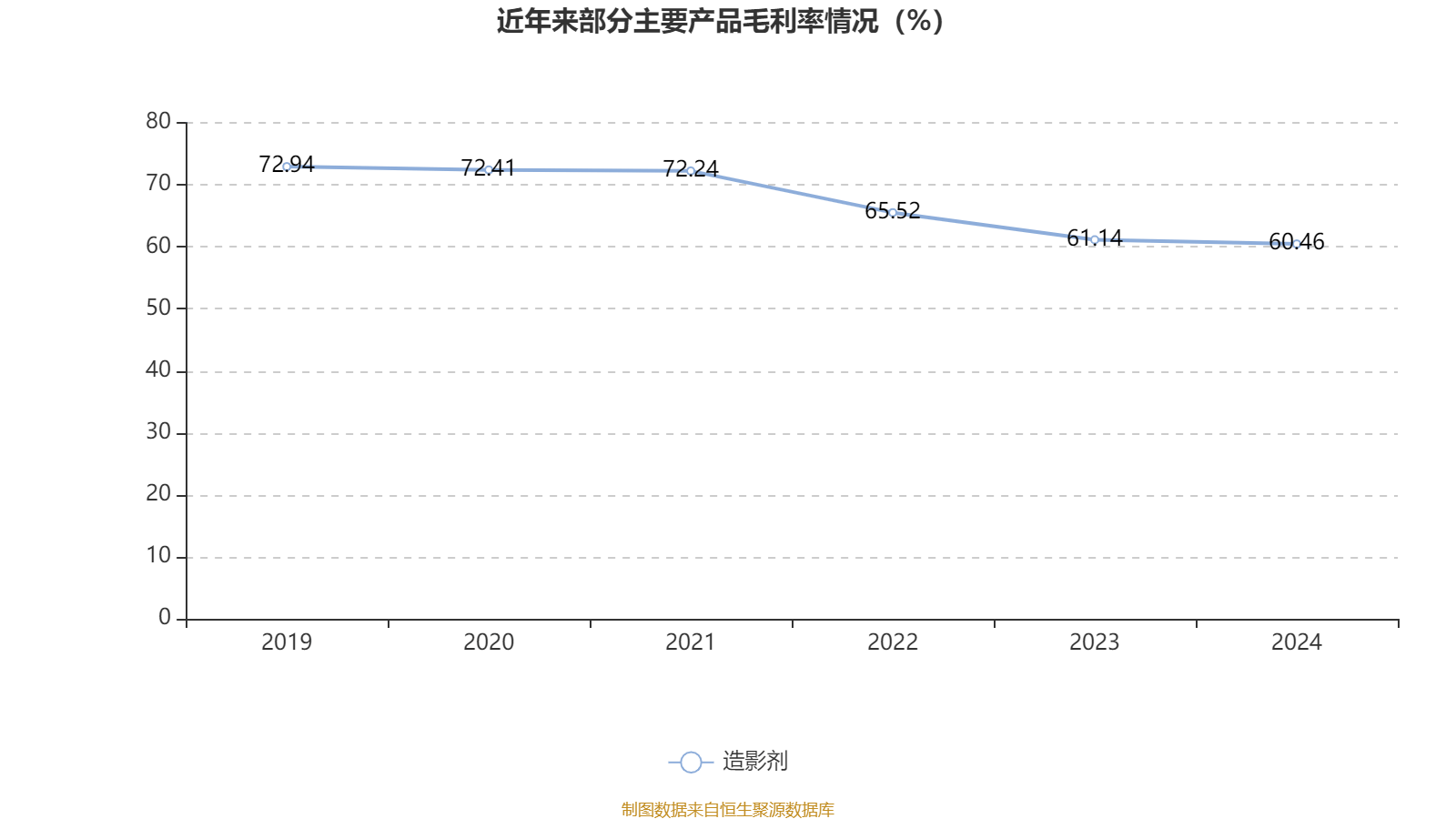 恒瑞医药：2024年净利润63.37亿元 同比增长47.28% 拟10派2元
