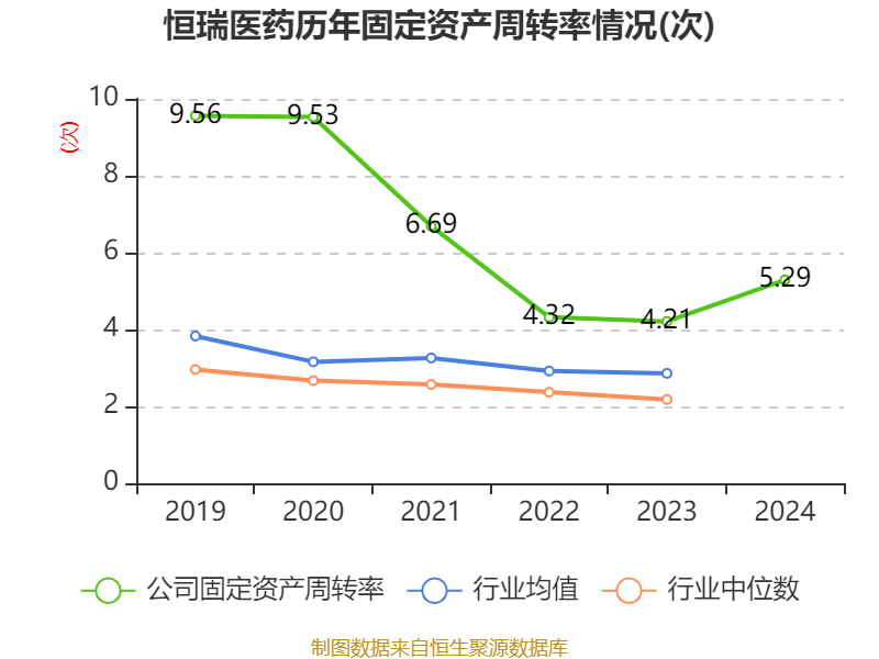 恒瑞医药：2024年净利润63.37亿元 同比增长47.28% 拟10派2元
