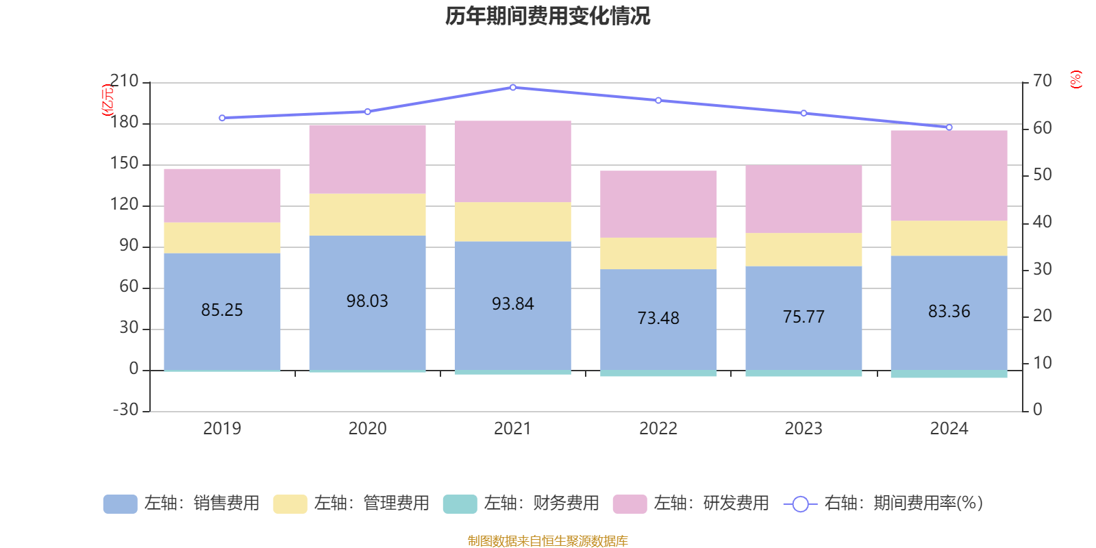 恒瑞医药：2024年净利润63.37亿元 同比增长47.28% 拟10派2元