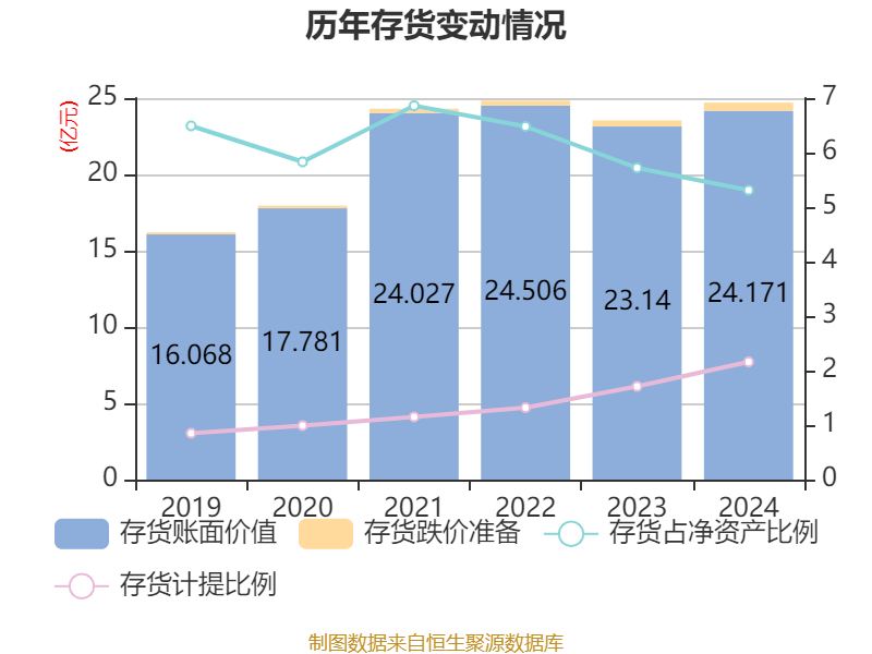 恒瑞医药：2024年净利润63.37亿元 同比增长47.28% 拟10派2元