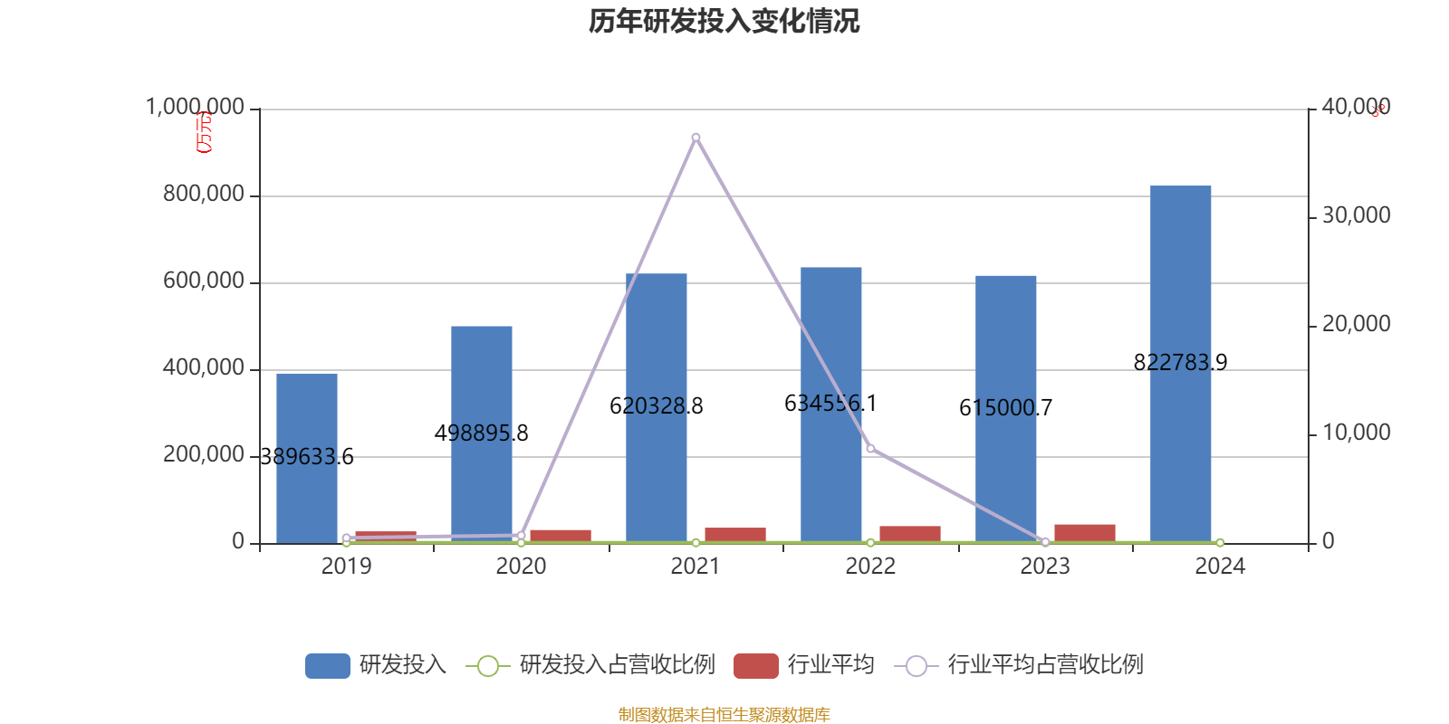 恒瑞医药：2024年净利润63.37亿元 同比增长47.28% 拟10派2元