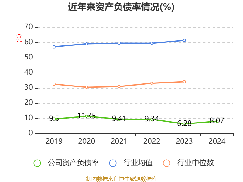 恒瑞医药：2024年净利润63.37亿元 同比增长47.28% 拟10派2元
