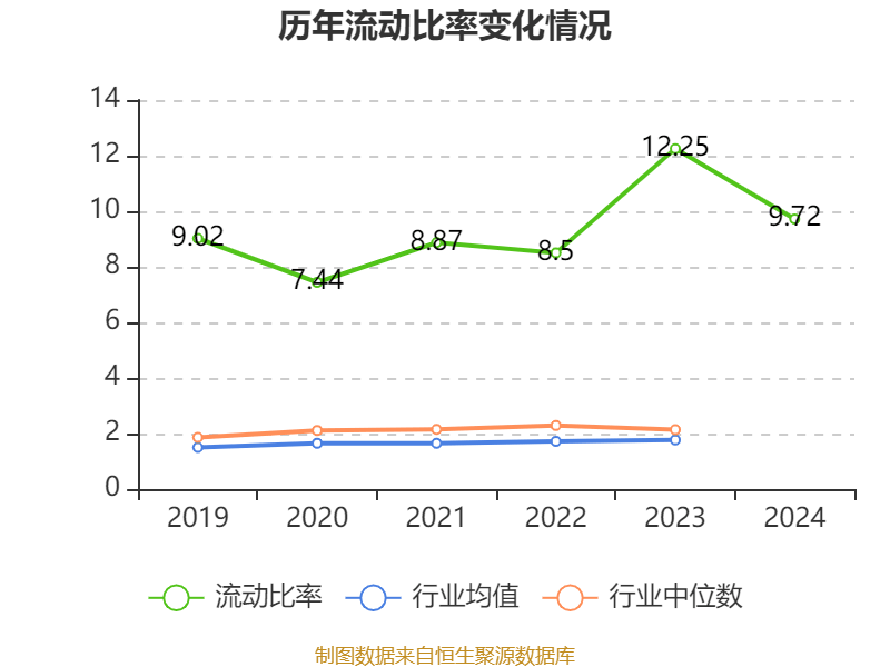 恒瑞医药：2024年净利润63.37亿元 同比增长47.28% 拟10派2元