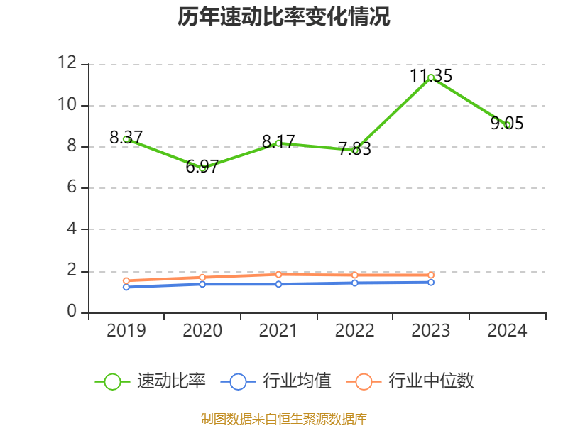 恒瑞医药：2024年净利润63.37亿元 同比增长47.28% 拟10派2元