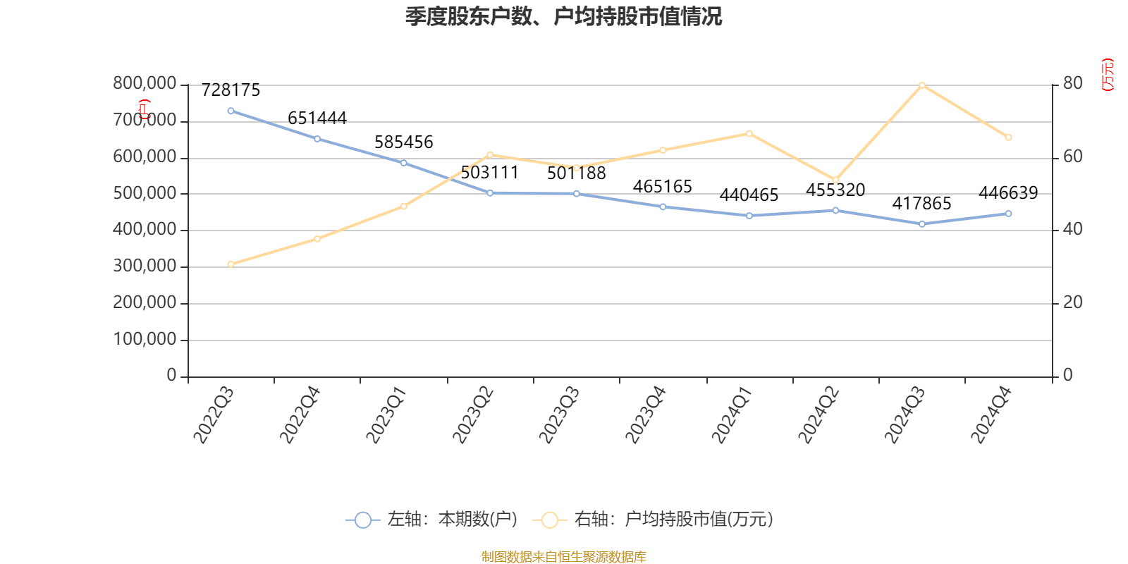 恒瑞医药：2024年净利润63.37亿元 同比增长47.28% 拟10派2元