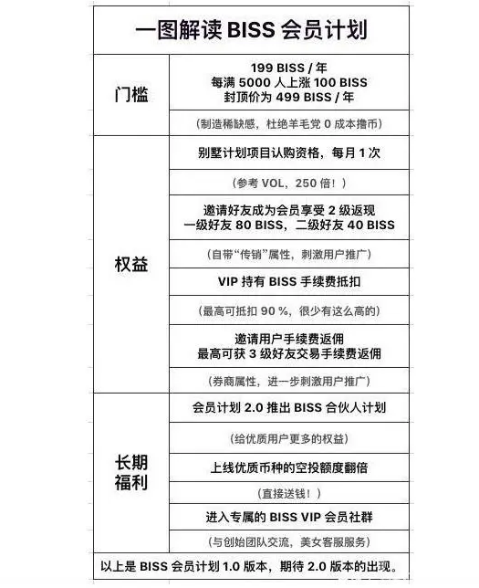 虚拟币江湖(虚拟币edu)
