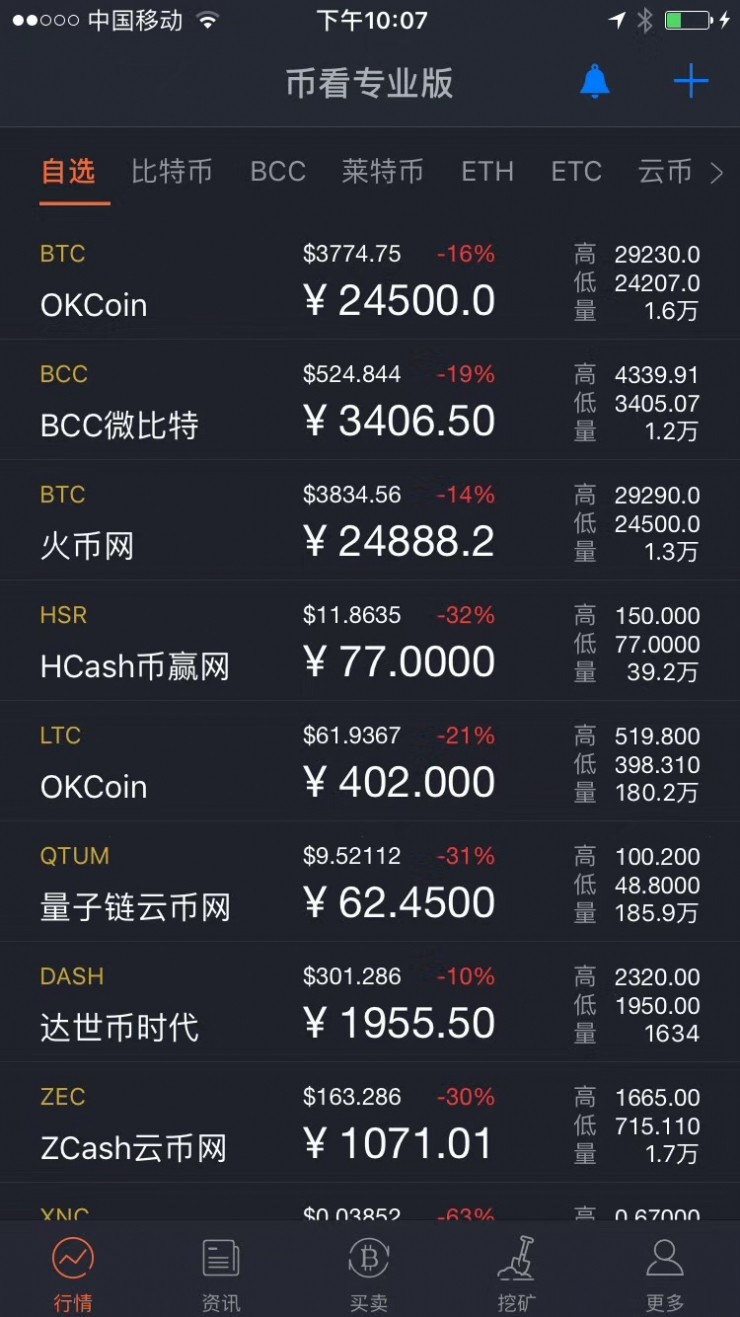 虚拟币当天买卖(虚拟币卖出就有人买吗)