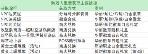 梦幻虚拟币(梦幻币被骗怎么申诉回来?)