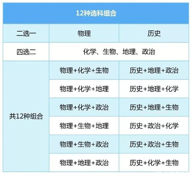 虚拟币选课(虚拟币如何选择)