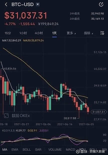 易架虚拟币(易币付违法吗)