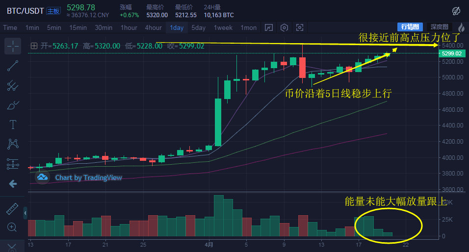 拉升虚拟币(虚拟币怎么拉升价格的)