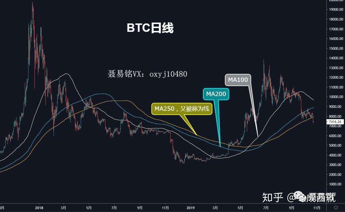 虚拟币均线(虚拟币k线图讲解视频)