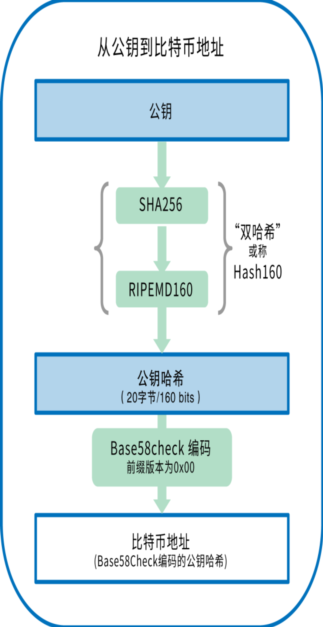 虚拟币公钥(虚拟币钱包私钥是什么)