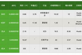 新款虚拟币(虚拟币新消息)