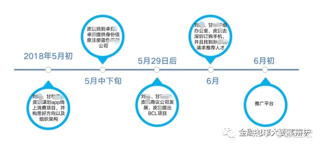 孙虚拟币(虚拟币400亿骗局)